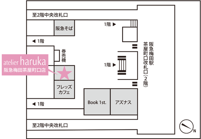 アクセス方法