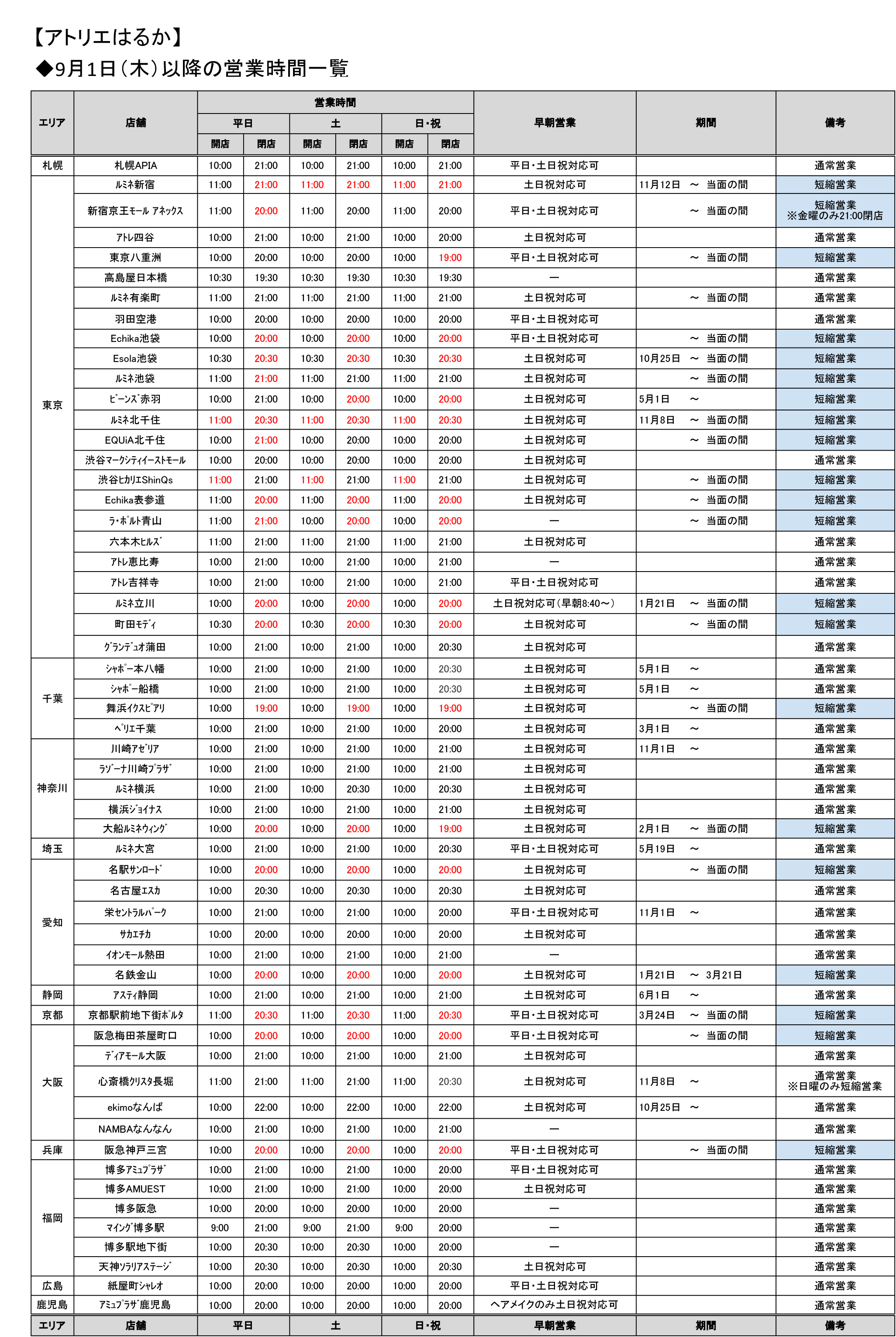 10月 全国対象 コロナウイルス拡大防止に伴う時短営業のお知らせ 9 1 15 30時点 アトリエはるか 10月 全国対象 コロナウイルス拡大防止に伴う時短営業のお知らせ 9 1 15 30時点 アトリエはるか