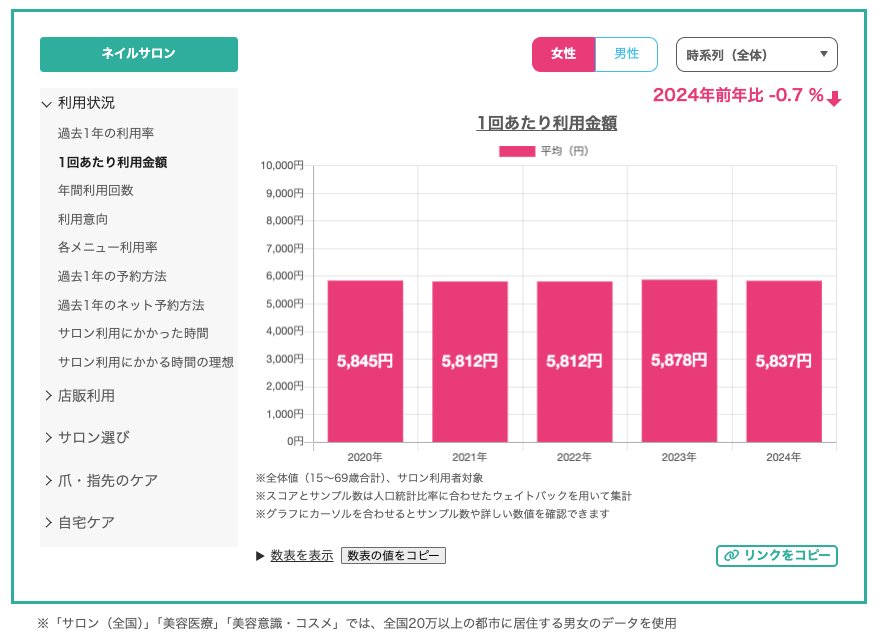 ホットペッパービューティーアカデミーの調査