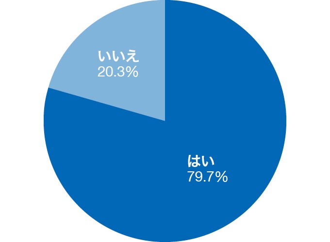 就活生と接する際にネイルが気になる
