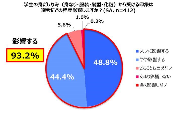 アトリエはるか